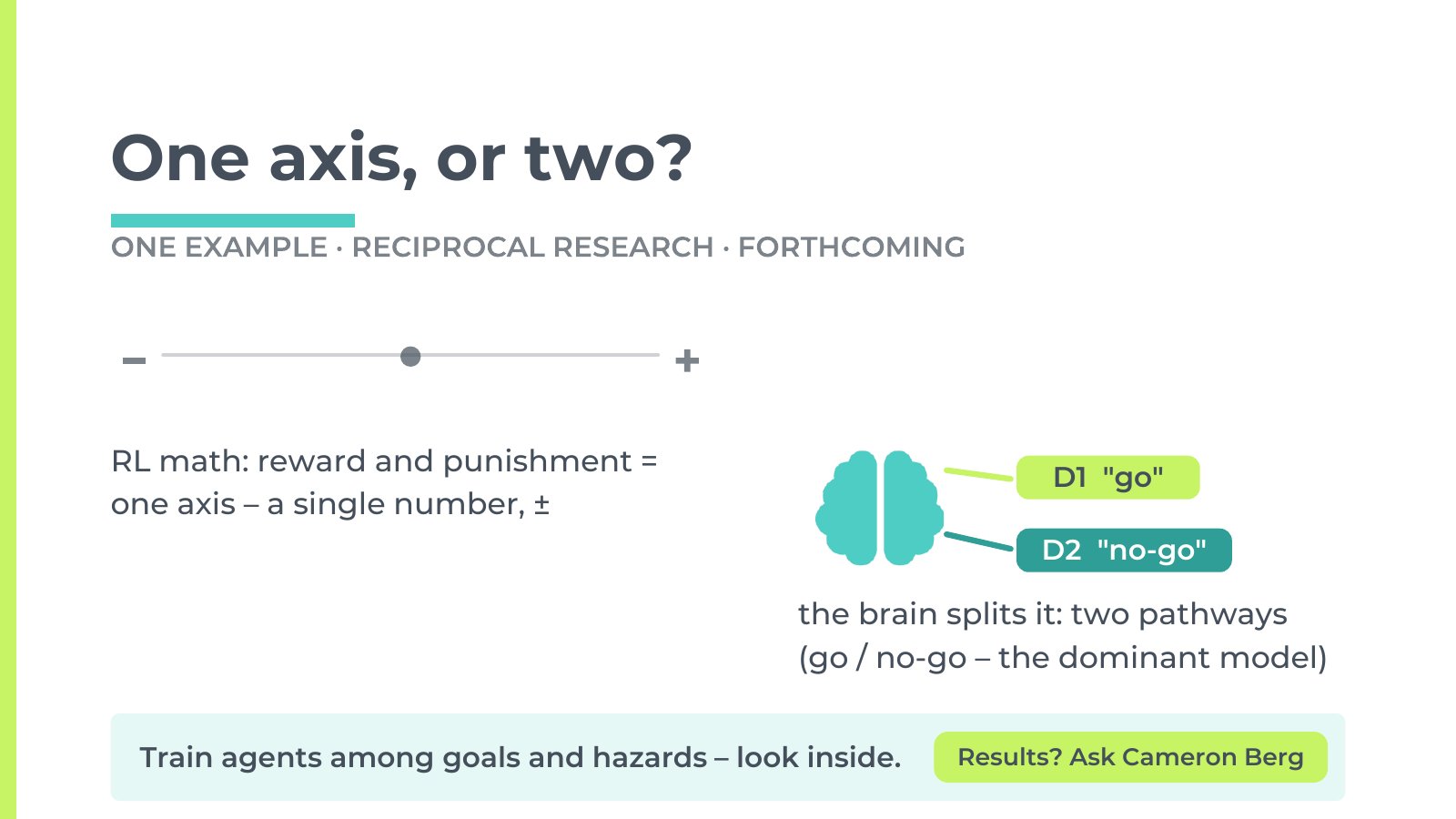 Slide 4: One axis, or two? One example, forthcoming work. RL math treats reward and punishment as one axis; in the dominant model of the brain they split into two pathways, D1 go and D2 no-go. Train agents among goals and hazards, then look inside.