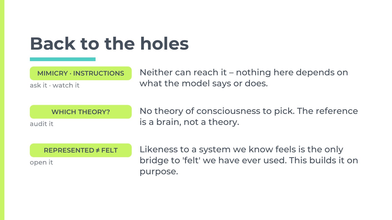 Slide 5: Back to the holes. How brain-anchored interpretability addresses mimicry, the choice of theory, and the gap between represented and felt.