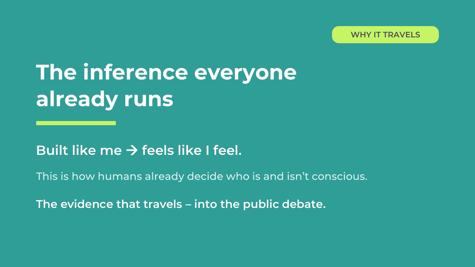 Slide 7: Why it travels. The inference everyone already runs: built like me, feels like I feel.