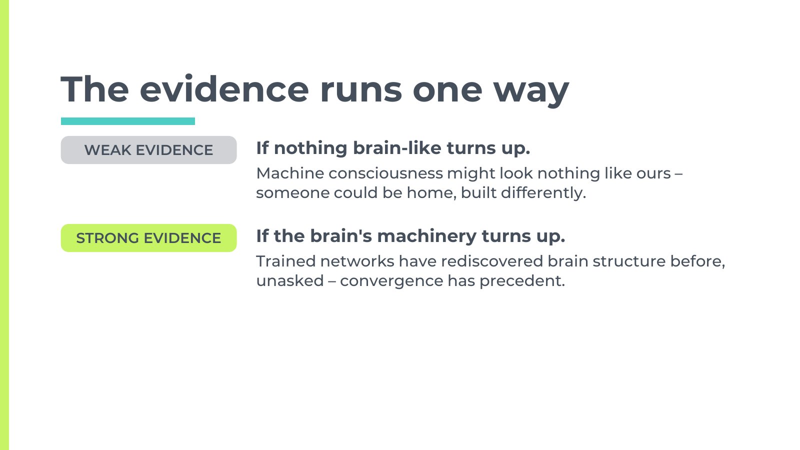 Slide 8: The evidence runs one way. Nothing brain-like turning up is weak evidence; the brain's machinery turning up is strong evidence.